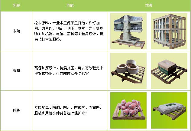 肥乡区到莱山物流专线